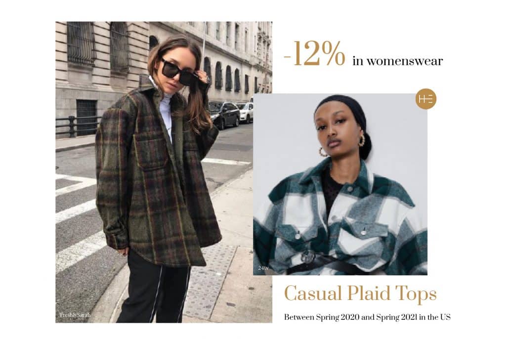 Casual Plaid Tops Rue21 Heuritech analysis