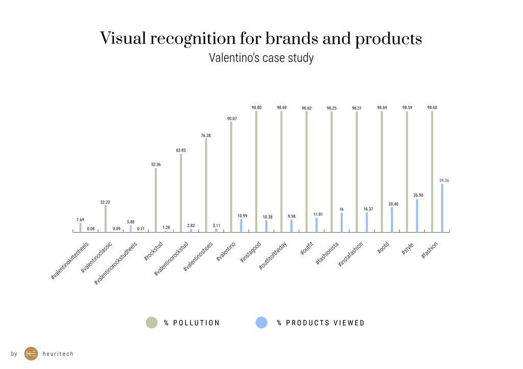 Valentino's case study