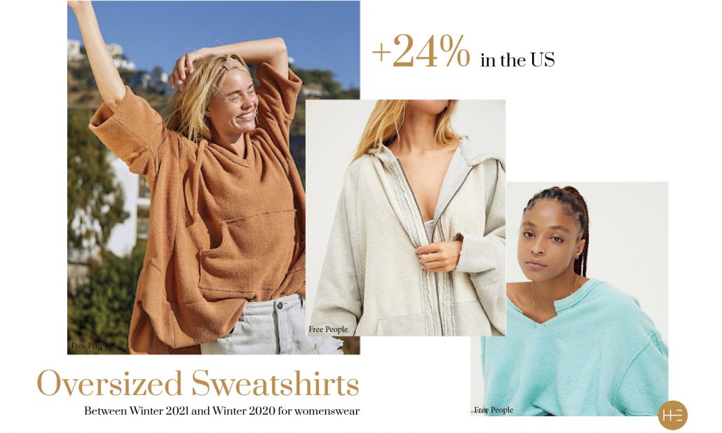 Heuritech trend forecast for oversized sweatshirts Winter 2021 US