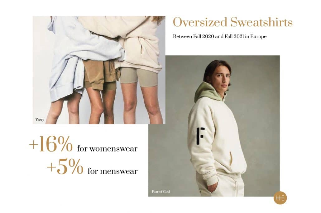 Oversized Sweatshirts trend analysis by Heuritech for Bershka Fall 2021