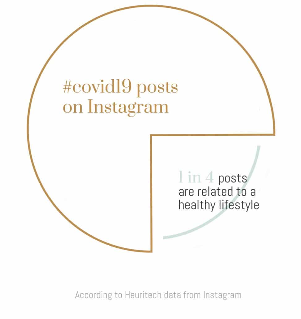 Heuritech Instagram analysis piechart