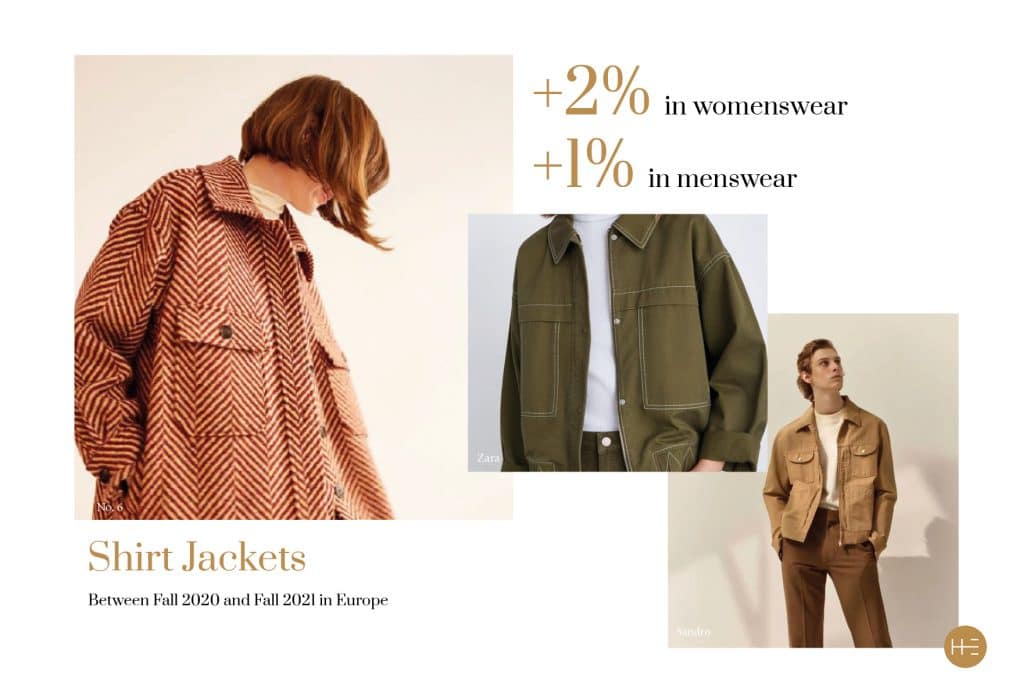 Shirt Jackets trend analysis by Heuritech for Bershka Fall 2021