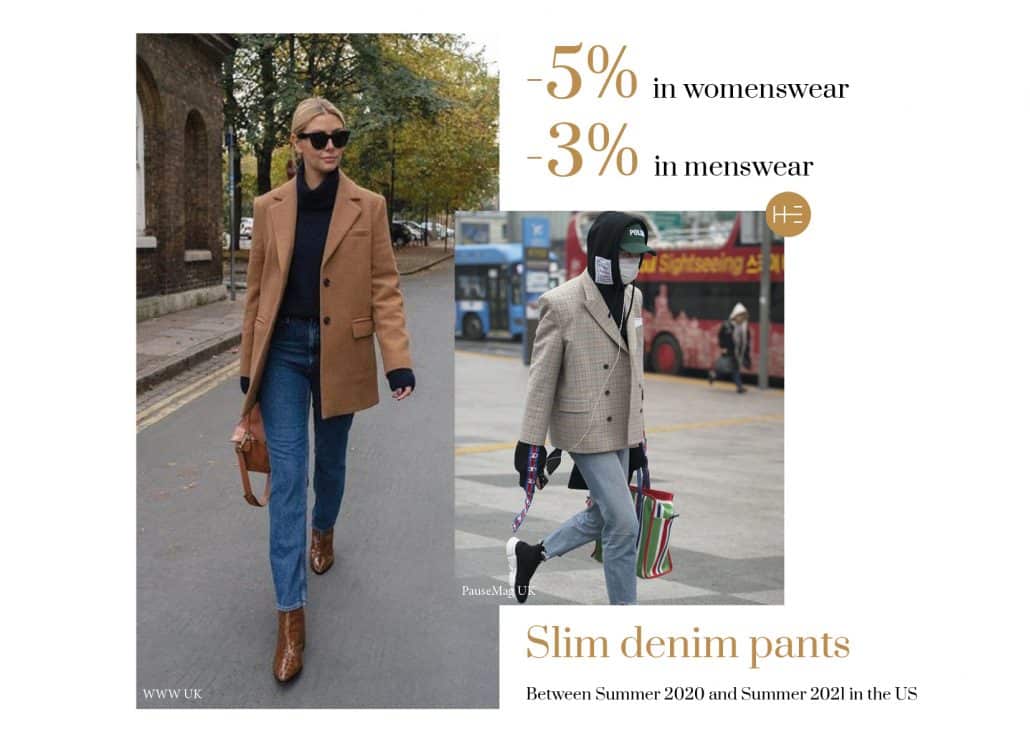 Slim denim pants Heuritech trend forecasting analysis SS21