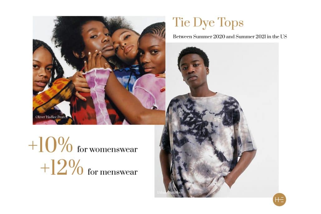 Tie Dye Tops analysis from Heuritech's trend forecasting SS21