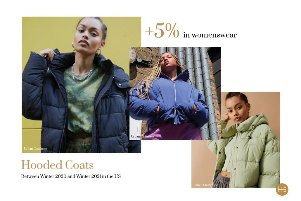 Heuritech trend forecast for hooded coats Winter 2021 US womenswear