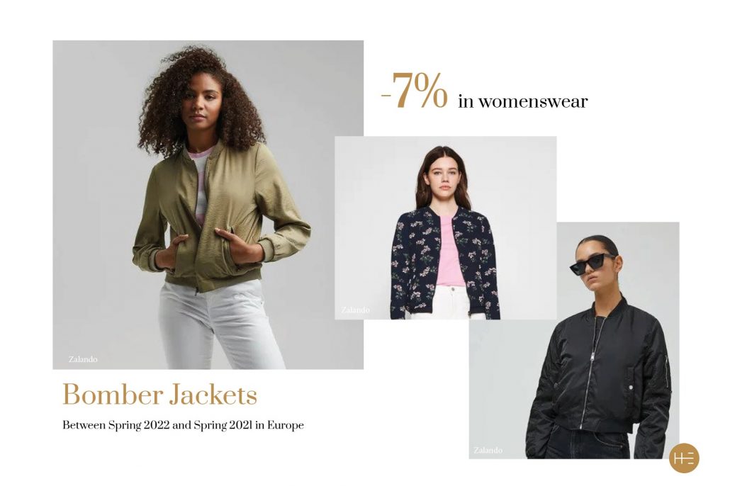 Heuritech trend forecast for bomber jackets spring 2022 Europe