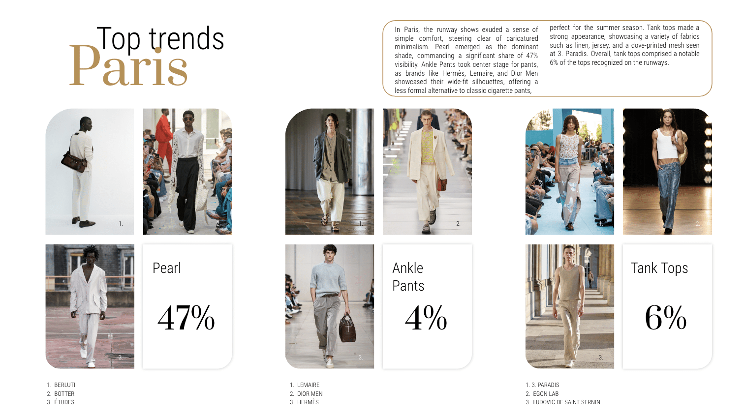 Top trends Paris SS 24 Men Fashion Week