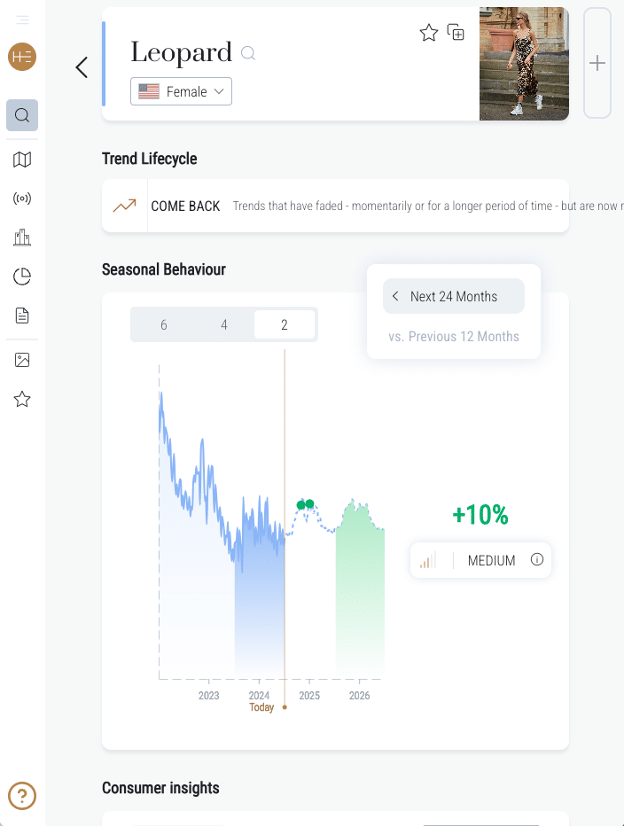 trend forecast 24 months