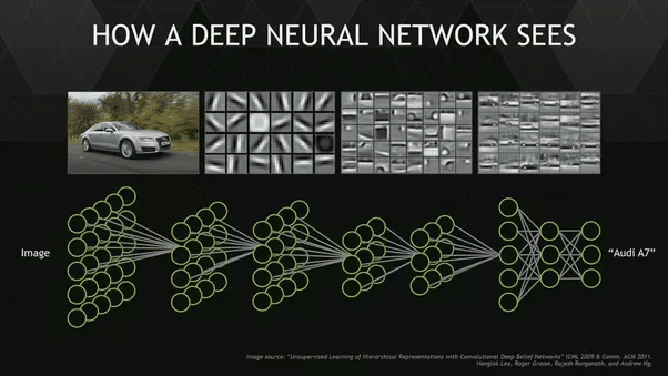 Deep neural network vision by Analytics Vidhya