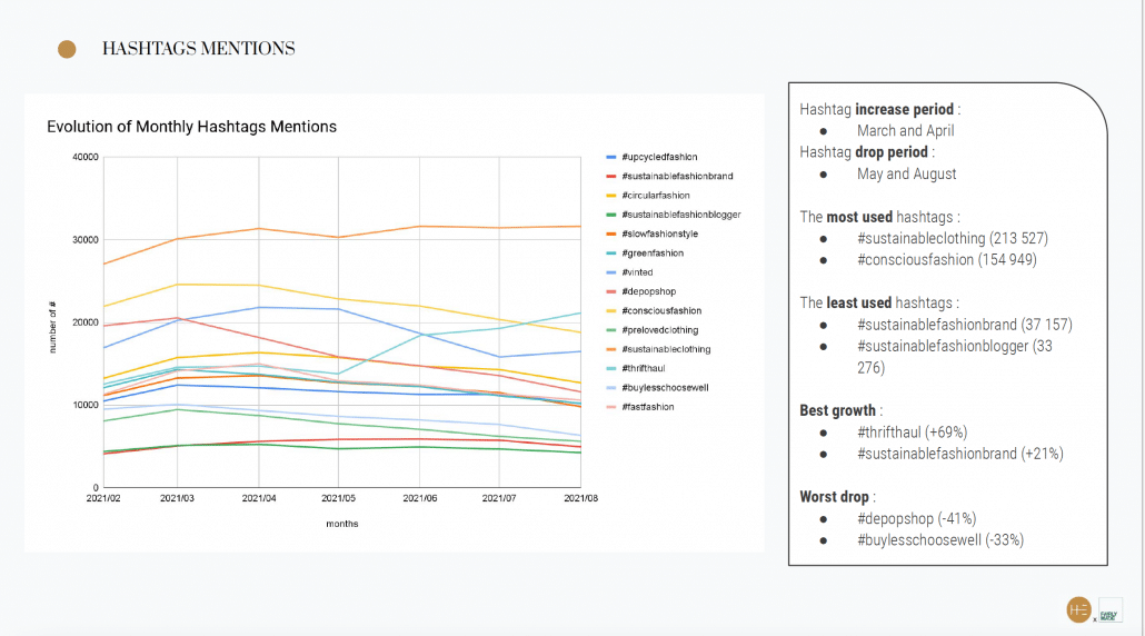 trend forecasting, digital, transformation, fashion, future