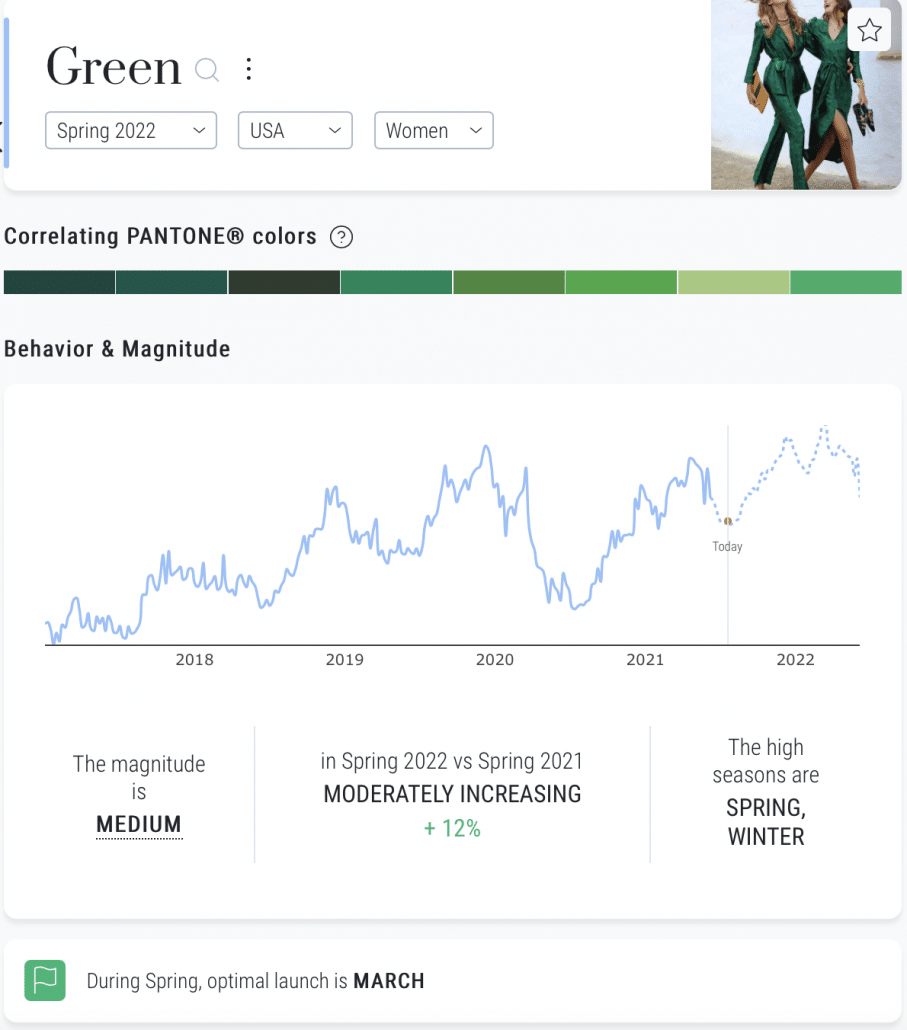 Data from Heuritech's market insights platform