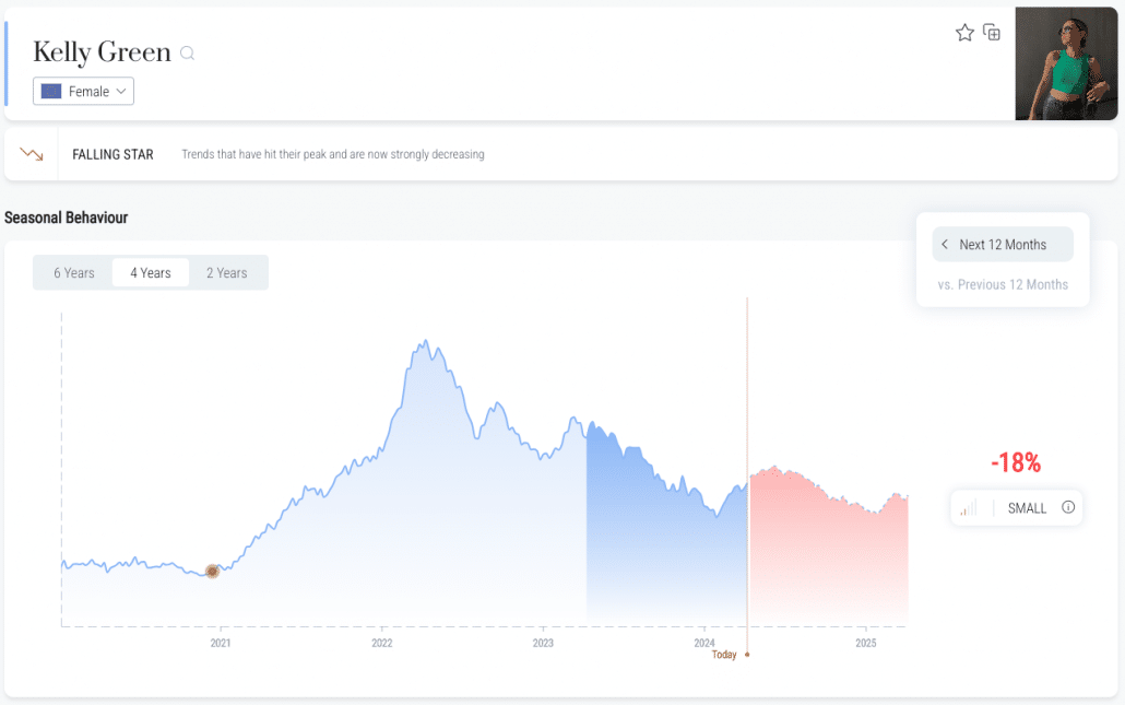 Kelly Green trend forecast decline