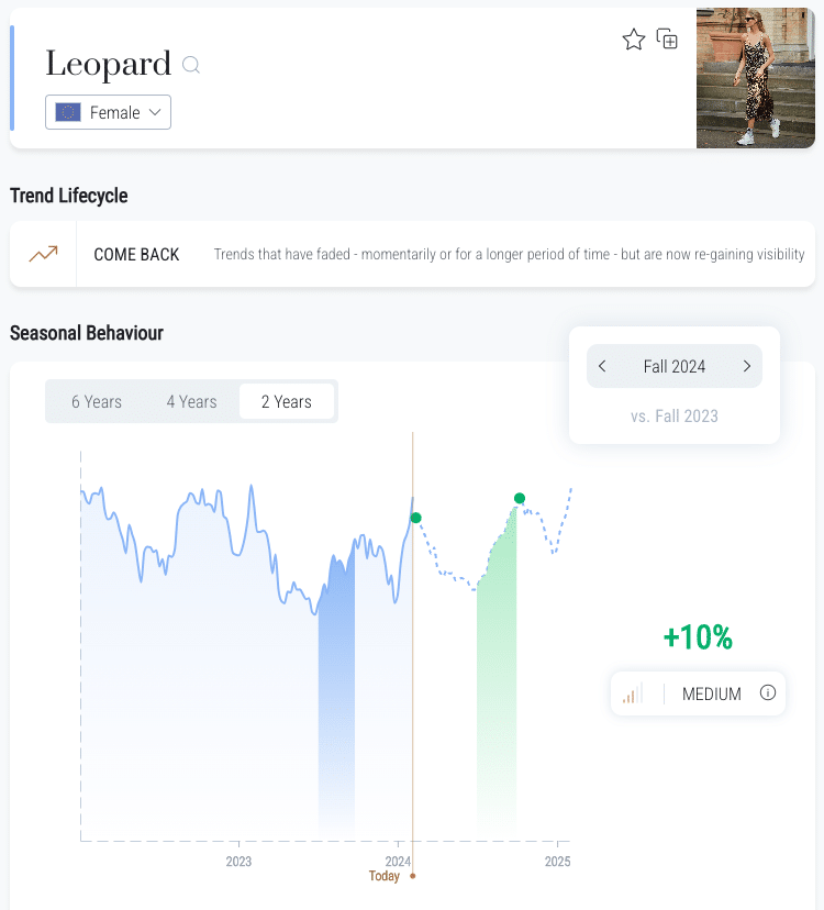 Leopard forecasted growth