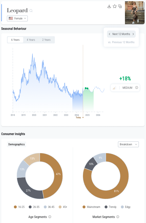 Leopard Next 12 months