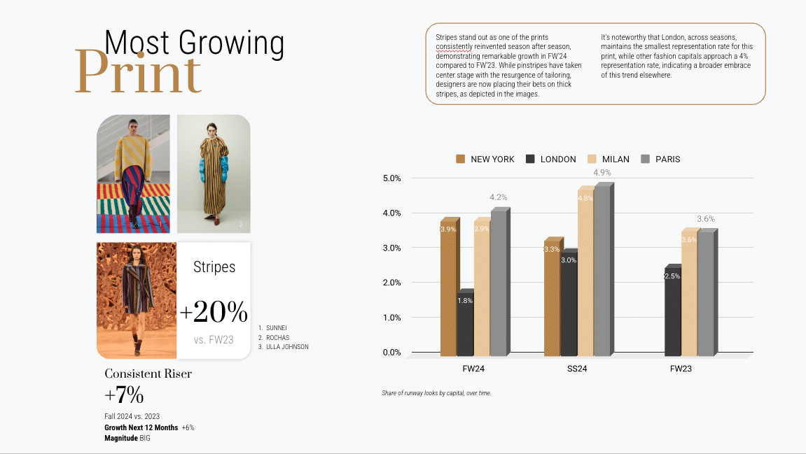 FW 24 Most growing print stripes