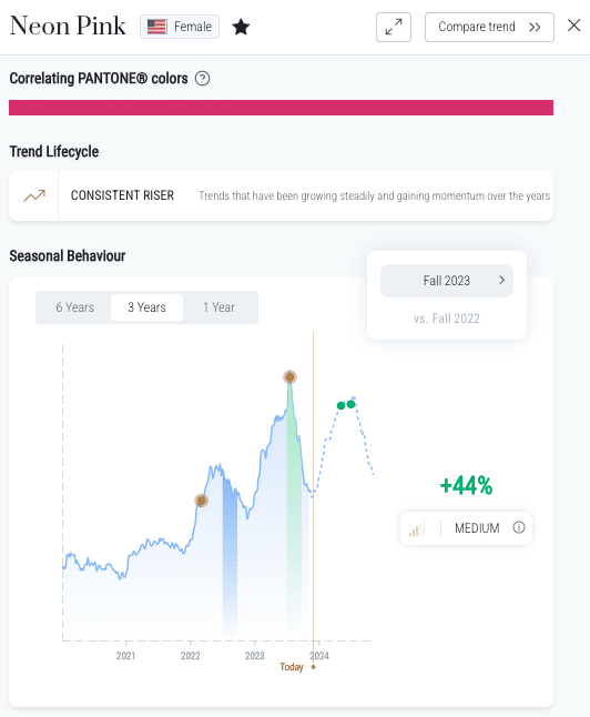 neon pink trend forecasting fall 2023