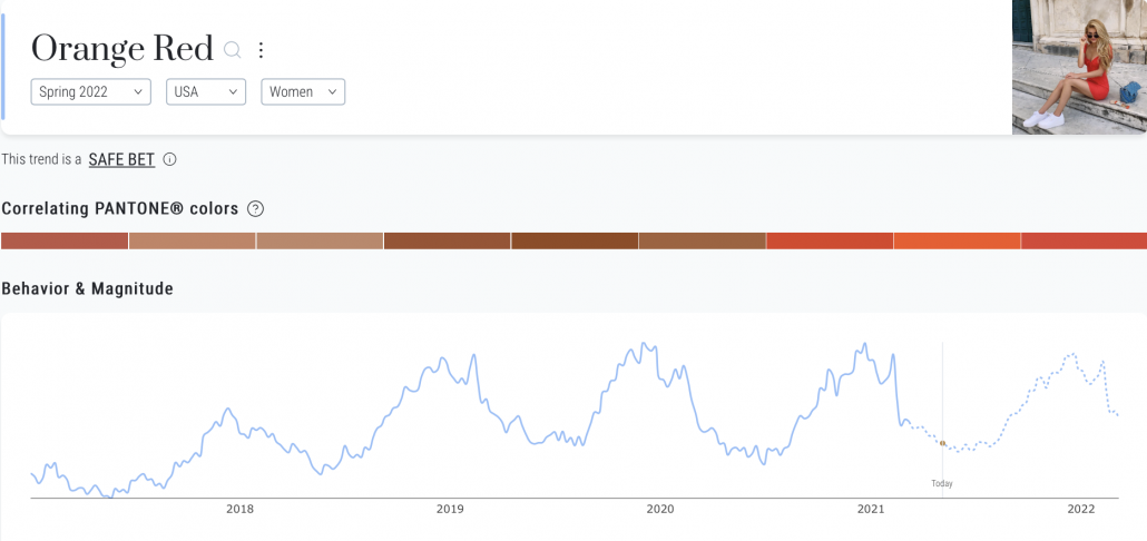 Heuritech trend forecast for orange-red in US womenswear for Lululemon