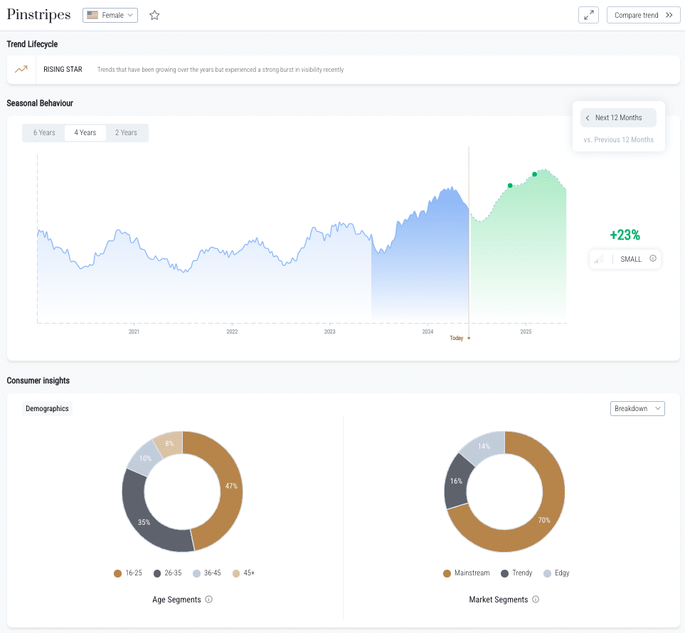 Pinstripes next 12 months forecast