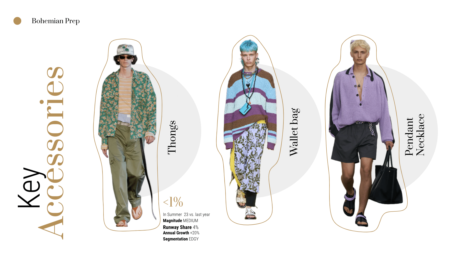 SS ’23 Men’s Fashion Week Key Accessories Bohemian Prep