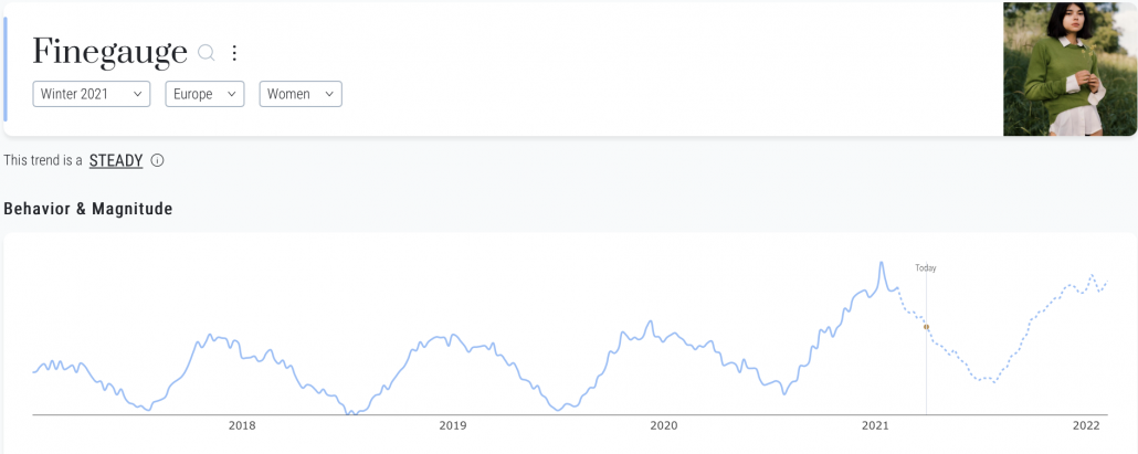 Heuritech trend forecasting platform: Catsuits, Winter 2021, Europe