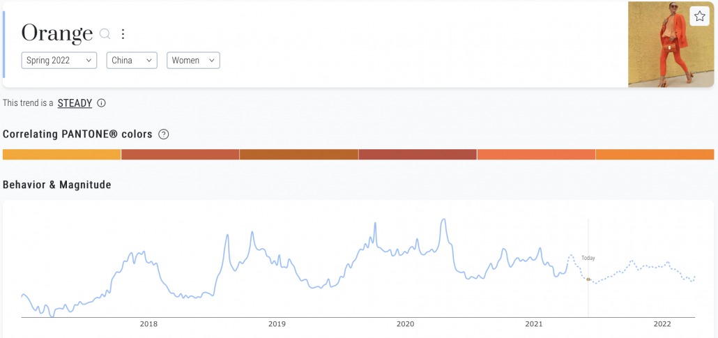 Heuritech trend forecast for orange in China Spring 022 womenswear