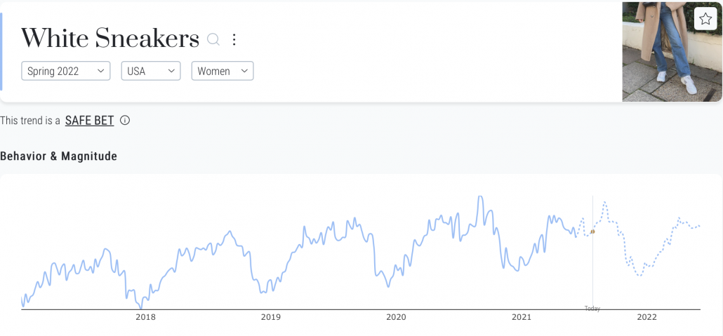 Screenshot of Heuritech trend forecasting platform