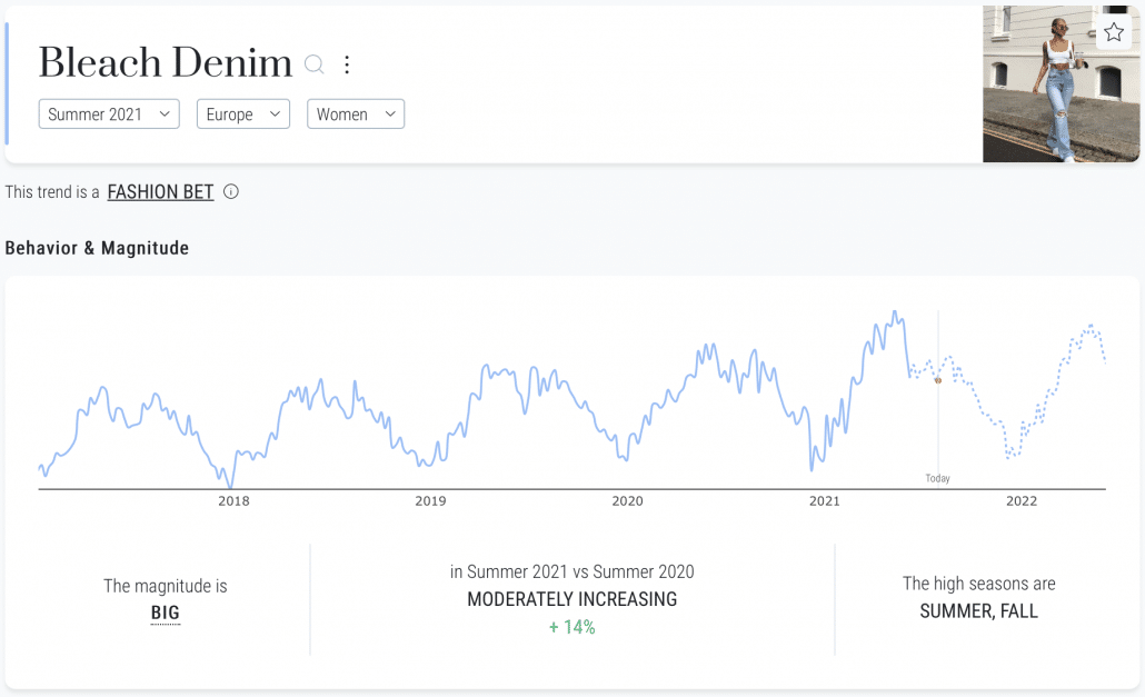Heuritech trend forecasting platform: Bleach Denim, Summer 2021