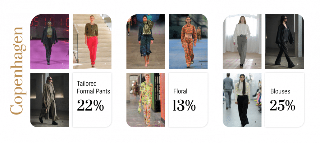 Top Copenhagen Fashion Week FW22 trends according to Heuritech analysis