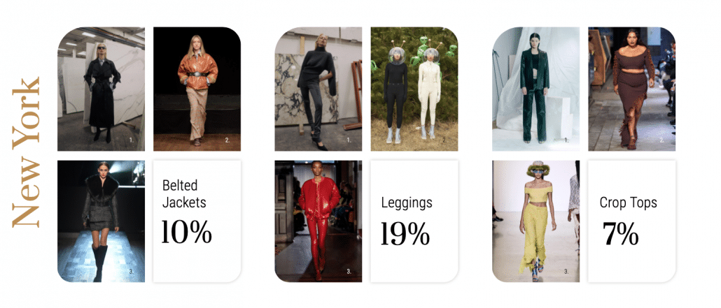 Top New York Fashion Week FW22 trends according to Heuritech analysis