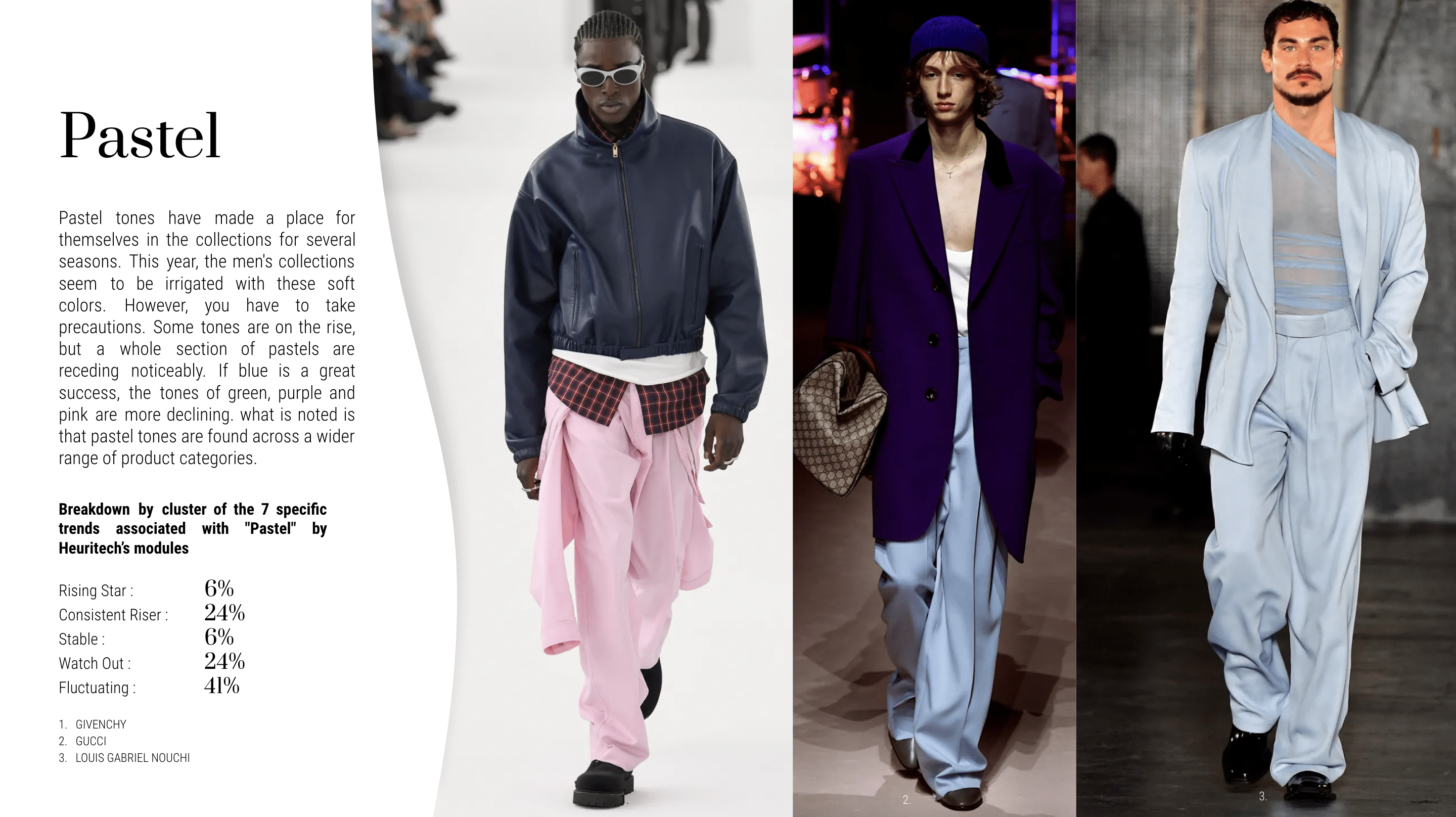 Pastel Trend Screening Men's FW '23 Fashion Weeks