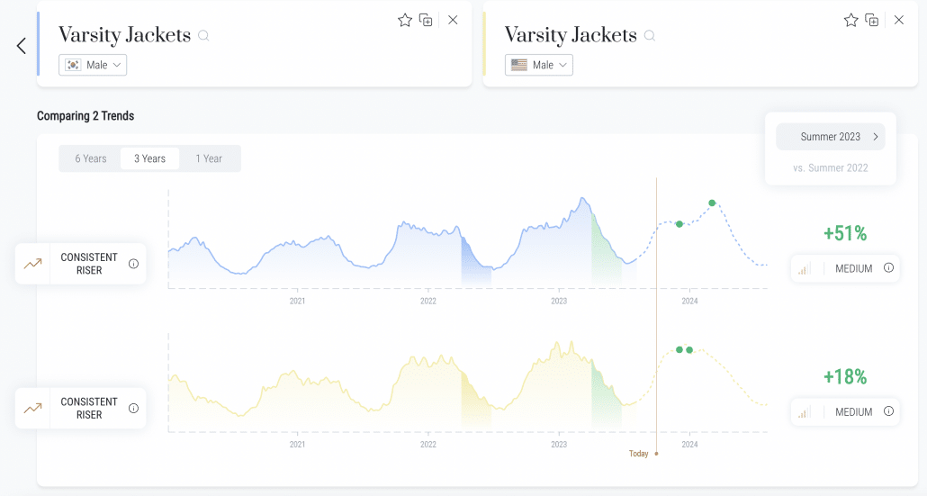 Varsity Jackets data insights