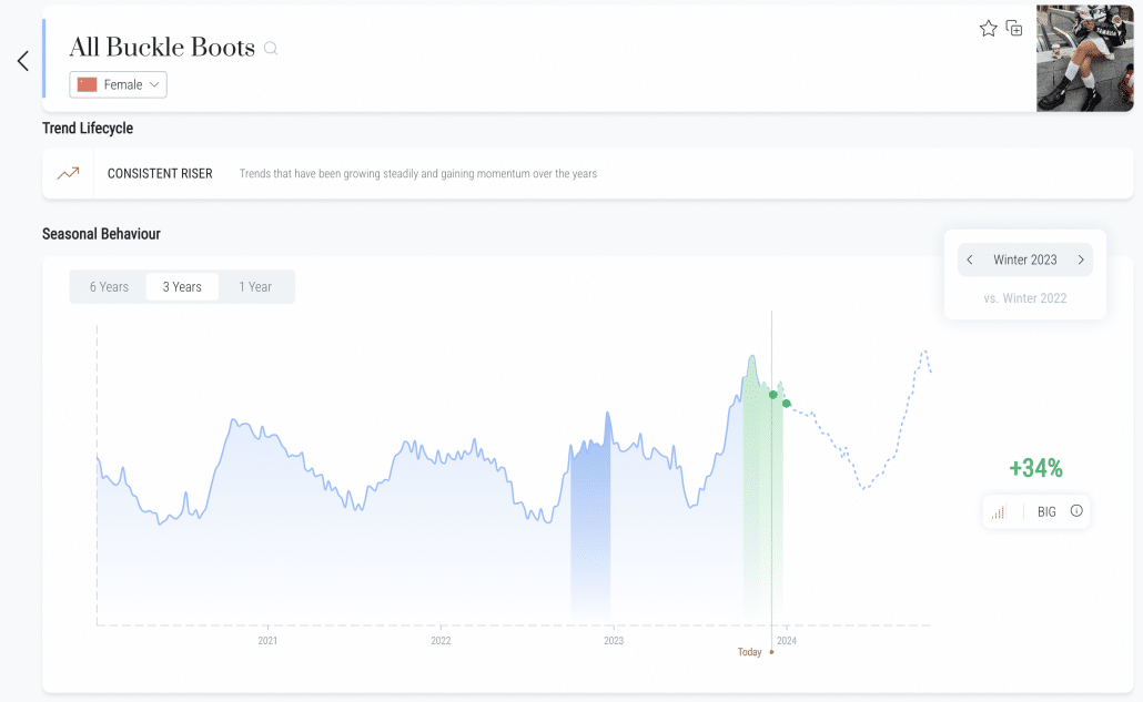 Heuritech Platform Data