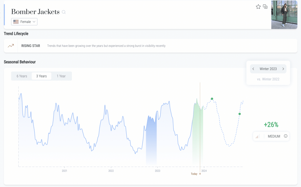 Heuritech Data