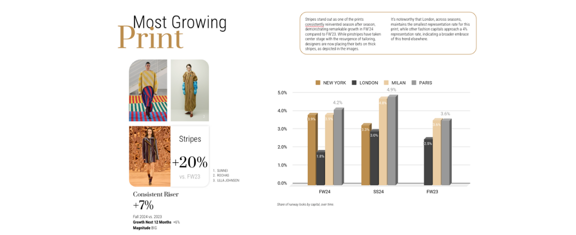 Most growing print stripes FW 24 Women Fashion Weeks